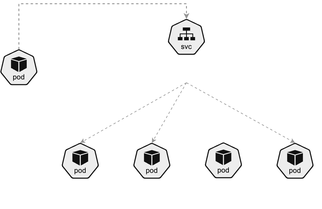 ClusterIP Diagram
