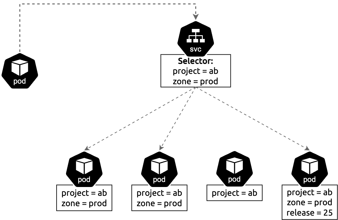 ClusterIP Diagram