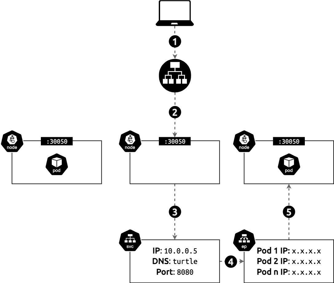 LoadBalancer Diagram