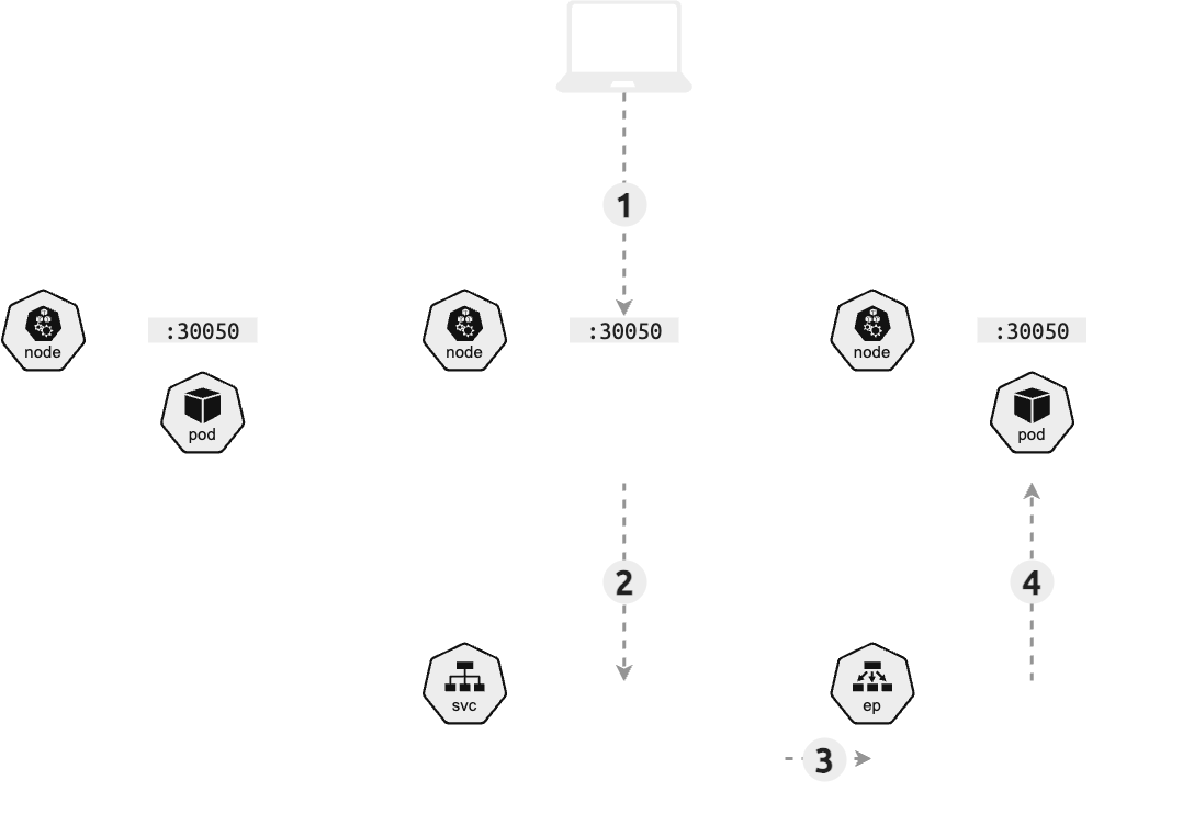NodePort Diagram