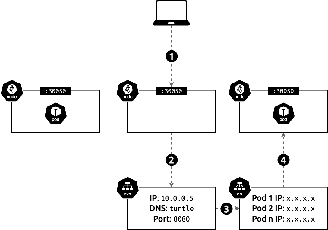 NodePort Diagram